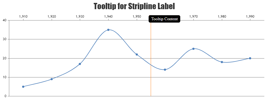 Tooltip for stripline label