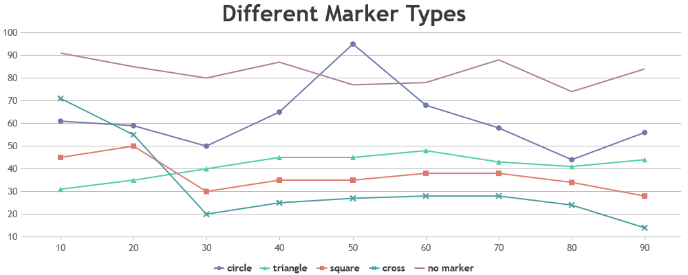 JavaScript Chart with Different Marker Types