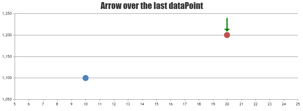 Drawing arrow over last datapoint