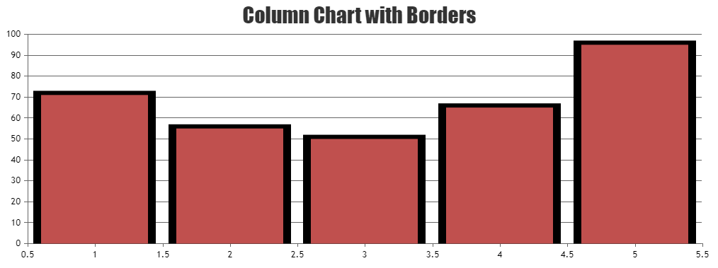 Column chart with broders