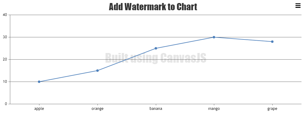 Chart with Watermark
