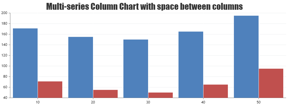 Space between columns in a mult-series chart
