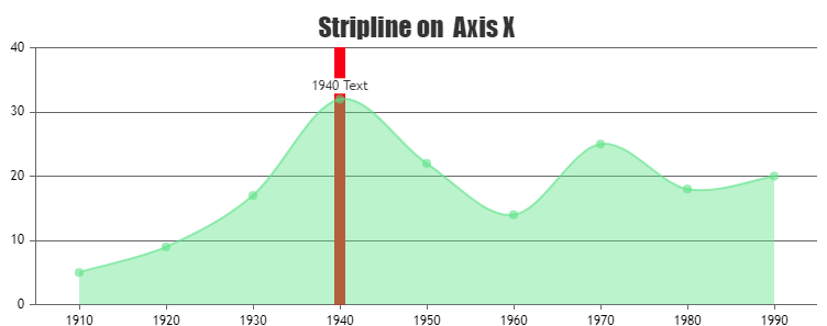 Indexlabel Background color for Indexlabel over Stripline