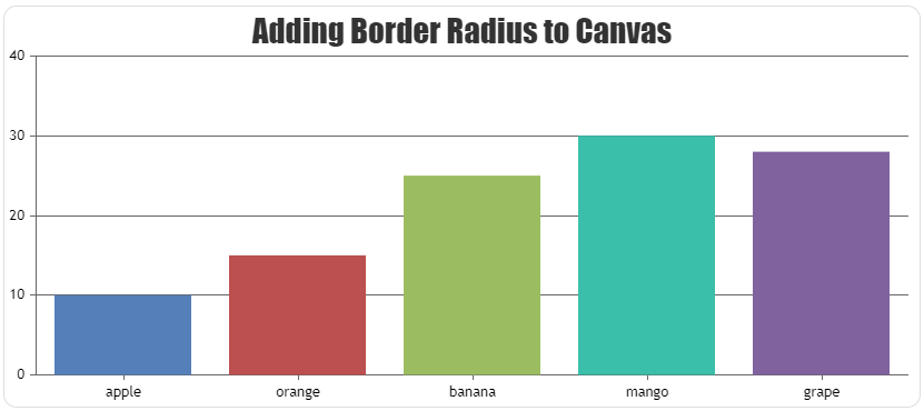 Add border-radius to Chart Container