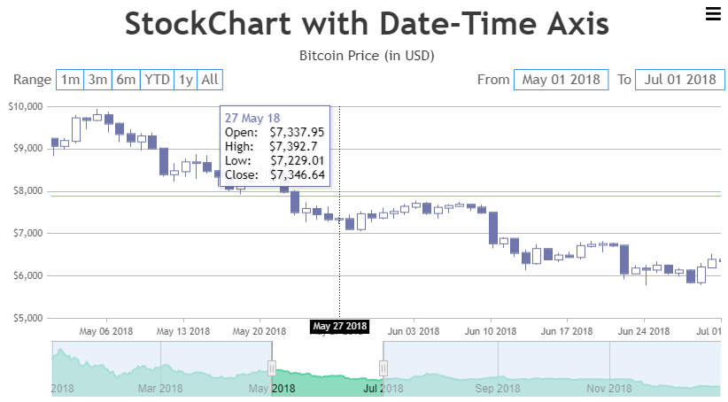 StockChart with Crosshair & Tooltip