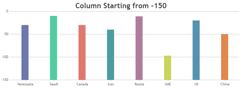Column Starting from -150