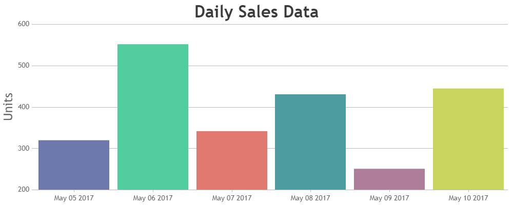 Column chart with data from JSON file