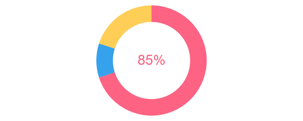 Doughnut Chart with Title in the Center