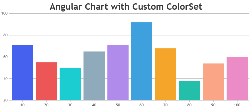 Chart with Custom Colorset