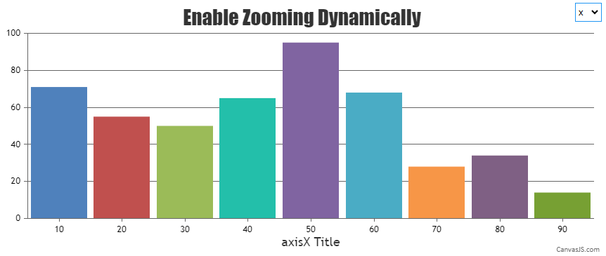 Change ZoomType in Chart