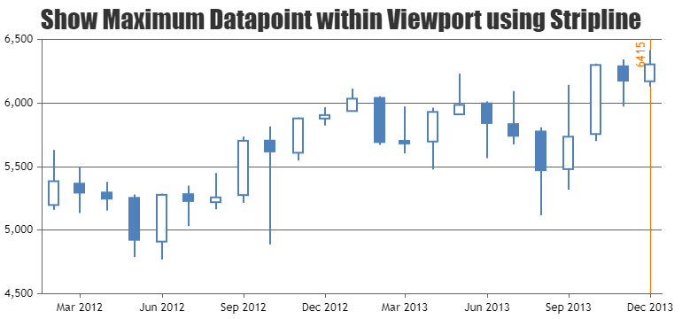 Show maximum datapoint within viewport using Stripline