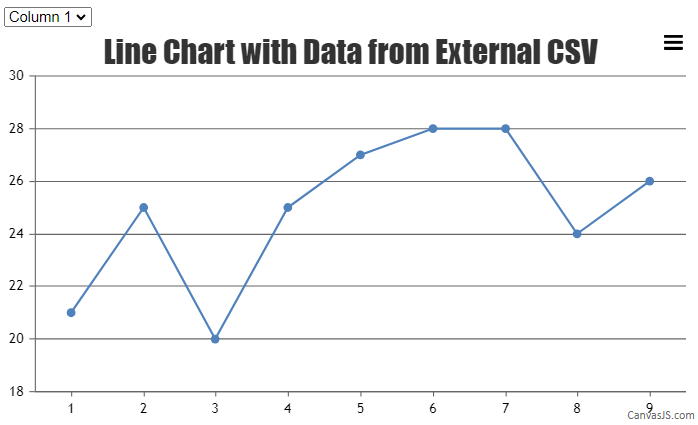CSV data using dropdown 