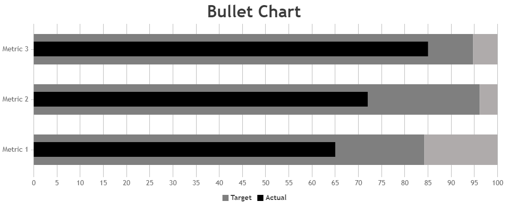 CanvasJS Bullet Chart