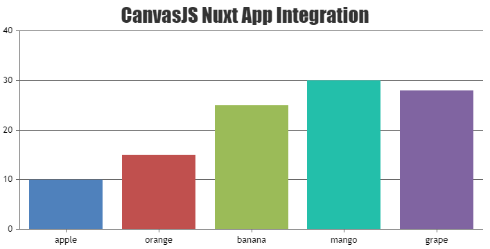 Integrate CanvasJS Charts in Nuxt Application
