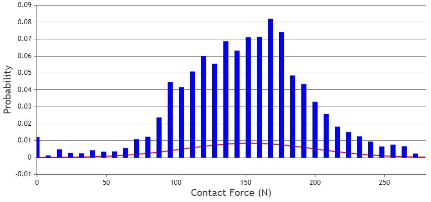 Combination chart with fixed column width