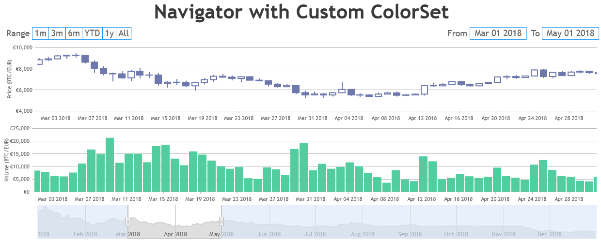 StockChart Navigator Custom Colorset