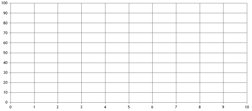 Empty Chart with Gridlines