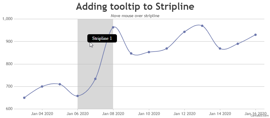 Showing tooltip to Stripline