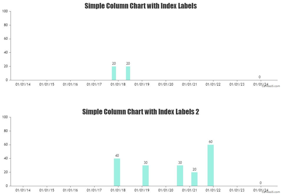 column charts - datapoint width