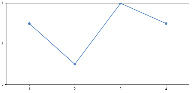 Custom Axis-Y Interval