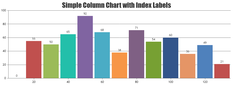 Indexlabel for Datapoint with y-value Zero