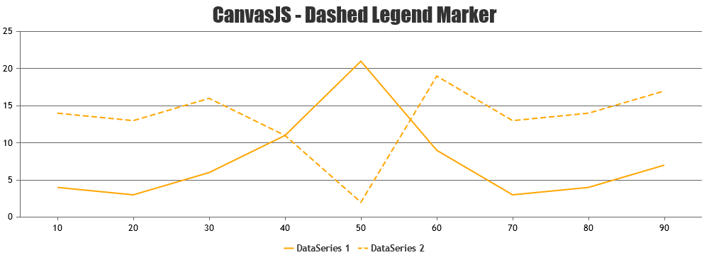 Chart with dashed legend marker