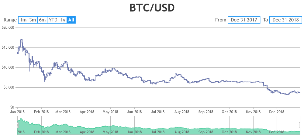 JavaScript StockChart with default Range Buttons