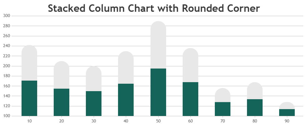 Stacked Column Chart with Rounded Corners