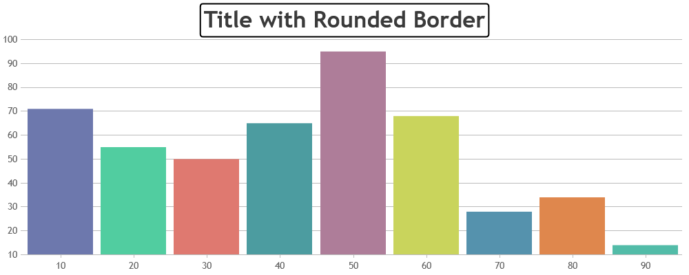 chart title with rounded border