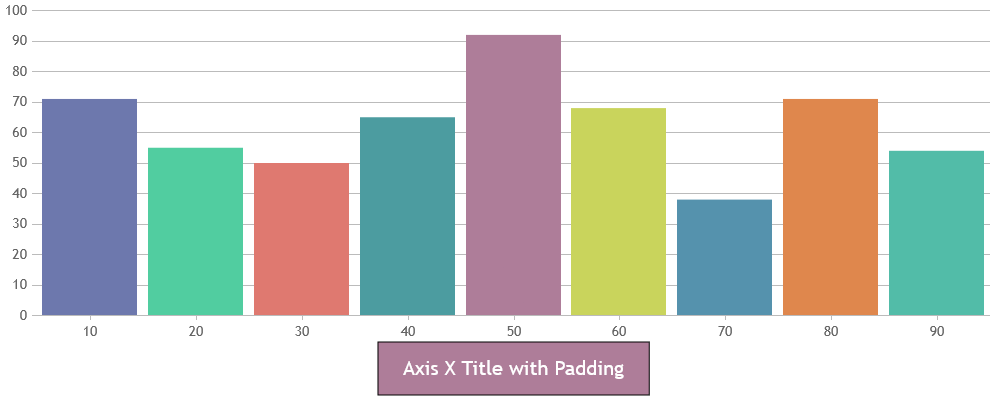 axisx title padding