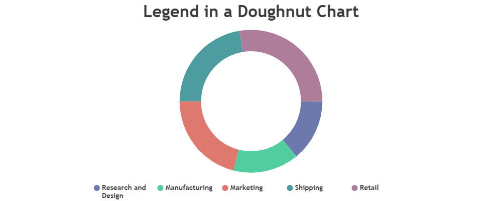 doughnut chart with legends text aligned to left