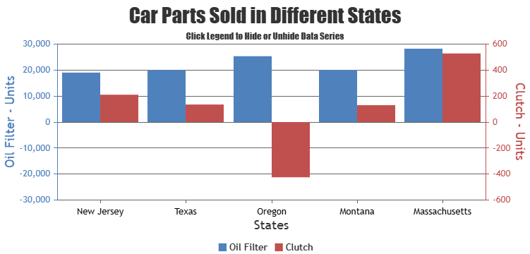 Aligning Zero Value across Multiple Y-Axes in chart