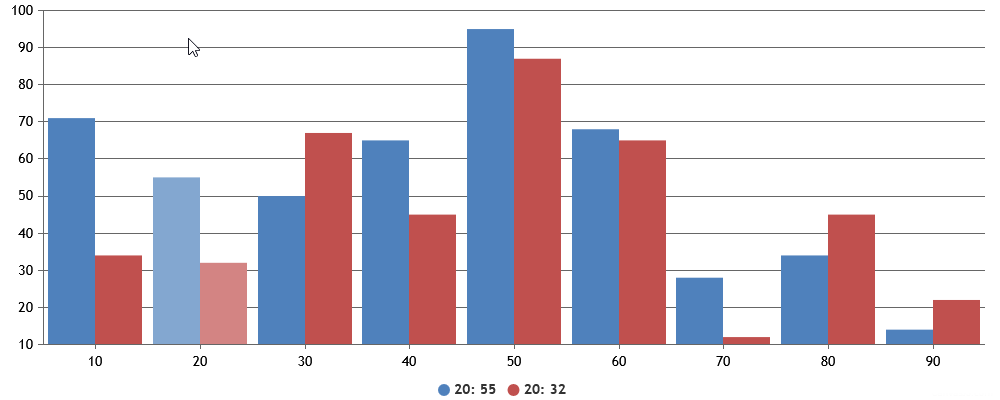 Dynamically Show X & Y Values in Legend