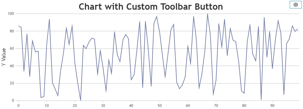 chart with custom toolbar button