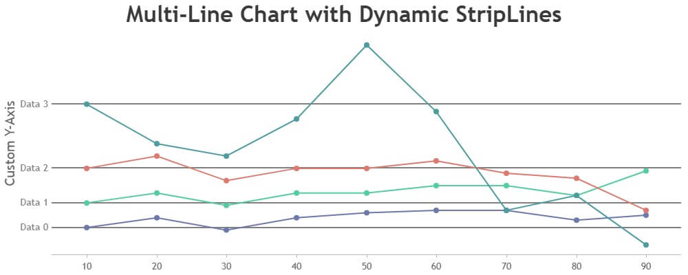 CanvasJS Chart with Dynamic StripLines in Y Axis