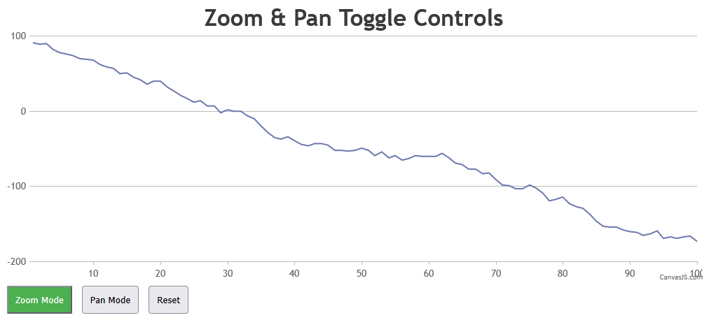 chart with zoom and pan as separate controls