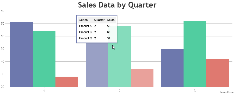 CanvasJS Chart - Table within Tooltip