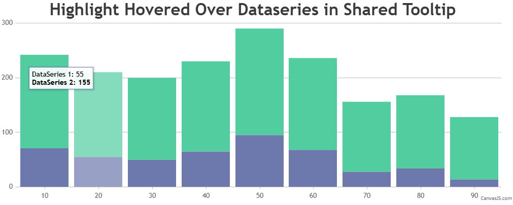 Highlight hovered over dataseries is shared tooltip
