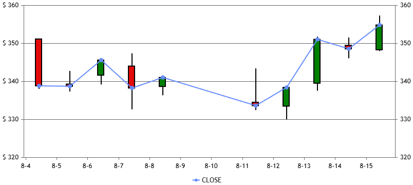 Sync Y-Axes Ranges