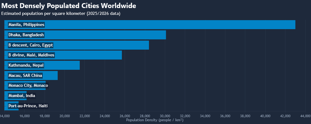 bar-chart-label-placed-inside