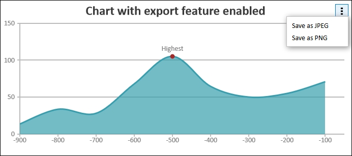 Setting Column Chart Width