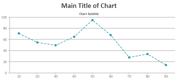 Javascript Chart Dotted Line