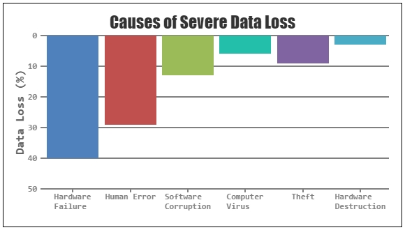 CanvasJS Chart with Reversed Axis