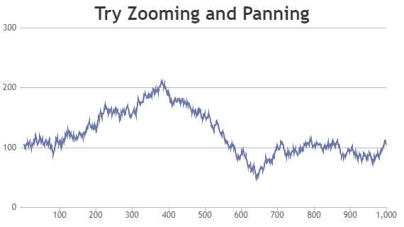 ASP.NET MVC Charts & Graphs with Zoom & Pan