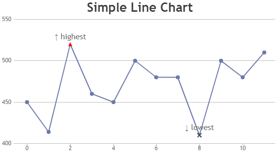 Canvas Js Line Chart Example