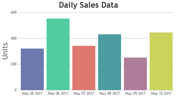 JavaScript Charts & Graphs from JSON Data Using AJAX