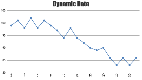 JavaScript Live / Dynamic Charts & Graphs
