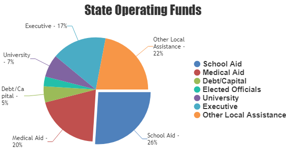 JavaScript Pie Charts With Legends CanvasJS