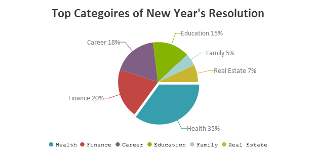 chart bubble example Pie JavaScript Chart CanvasJS