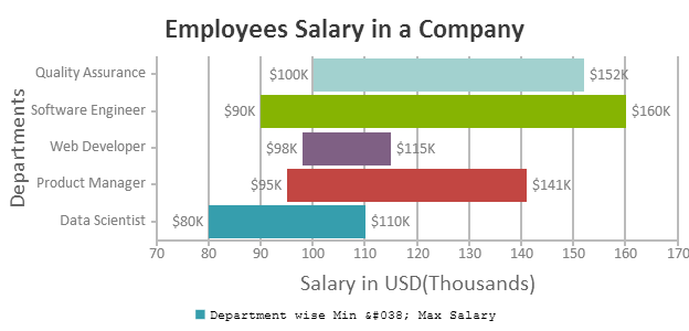 chart column example Column Bar  Range & CanvasJS Range Charts JavaScript